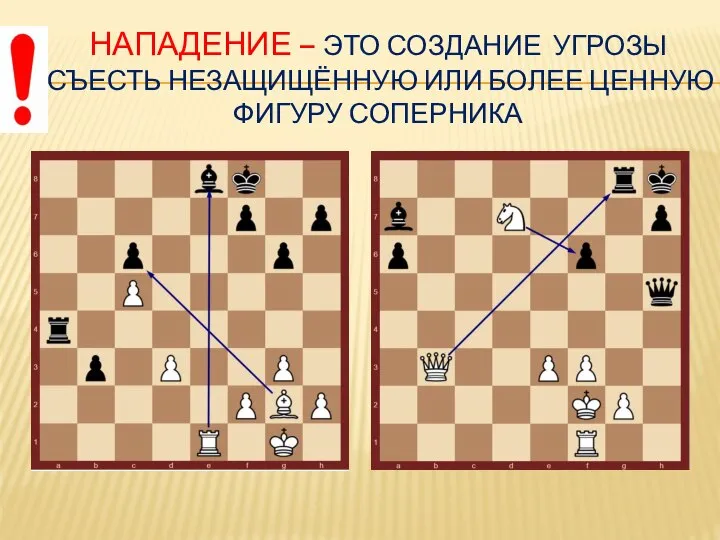 НАПАДЕНИЕ – ЭТО СОЗДАНИЕ УГРОЗЫ СЪЕСТЬ НЕЗАЩИЩЁННУЮ ИЛИ БОЛЕЕ ЦЕННУЮ ФИГУРУ СОПЕРНИКА