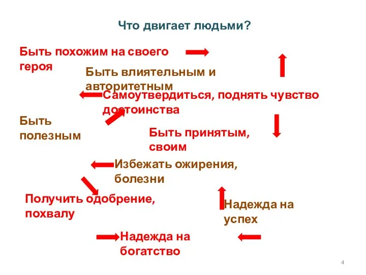 Что двигает людьми? Быть похожим на своего героя Быть влиятельным и авторитетным