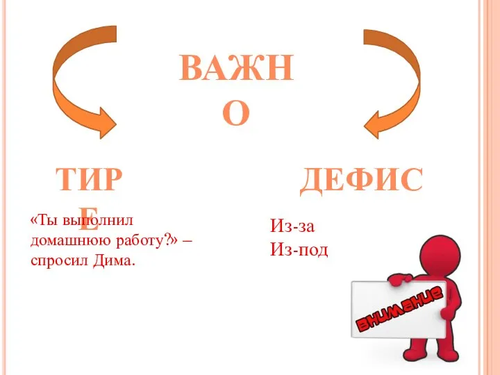 ТИРЕ ДЕФИС «Ты выполнил домашнюю работу?» – спросил Дима. Из-за Из-под ВАЖНО