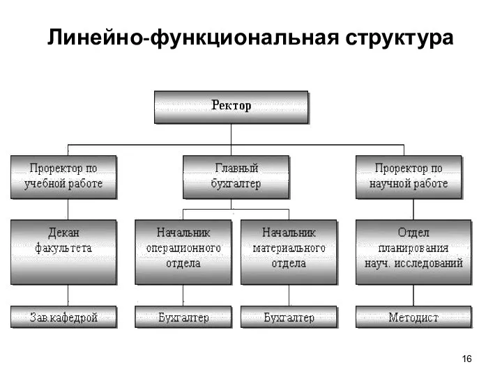 Линейно-функциональная структура