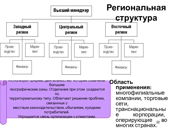 Используют фирмы, деятельностью которых охвачены большие географические зоны. Отделения при этом создаются