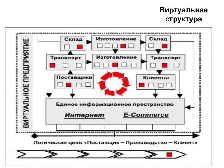 Виртуальная структура