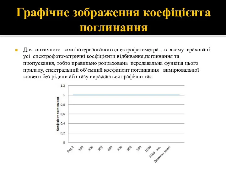 Графічне зображення коефіцієнта поглинання Для оптичного комп’ютеризованого спектрофотометра , в якому враховані