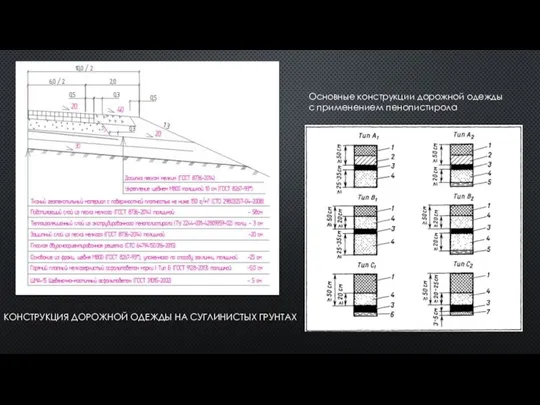 КОНСТРУКЦИЯ ДОРОЖНОЙ ОДЕЖДЫ НА СУГЛИНИСТЫХ ГРУНТАХ Основные конструкции дорожной одежды с применением пенопистирола