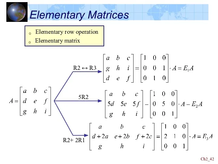 Ch2_ Elementary Matrices 。 Elementary row operation 。 Elementary matrix