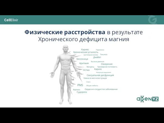 CellElixir Физические расстройства в результате Хронического дефицита магния