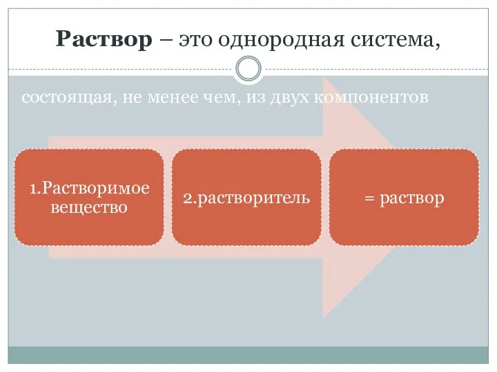 Раствор – это однородная система, состоящая, не менее чем, из двух компонентов