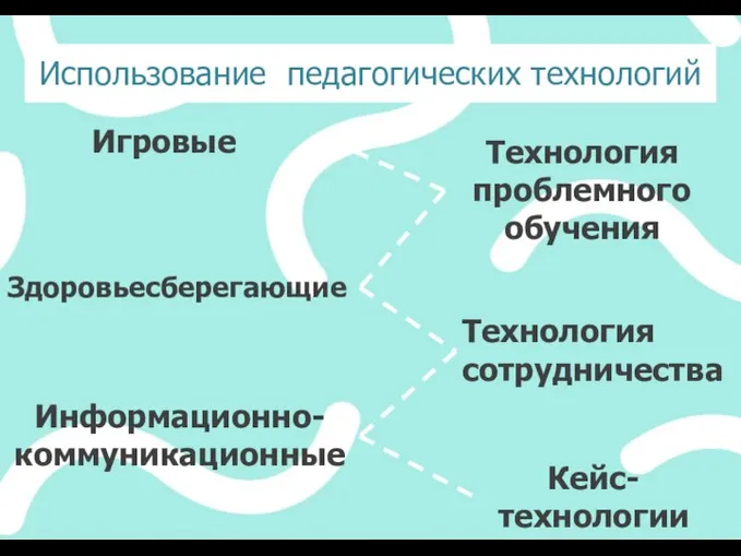 Использование педагогических технологий Игровые Здоровьесберегающие Кейс-технологии Информационно-коммуникационные Технология проблемного обучения Технология сотрудничества