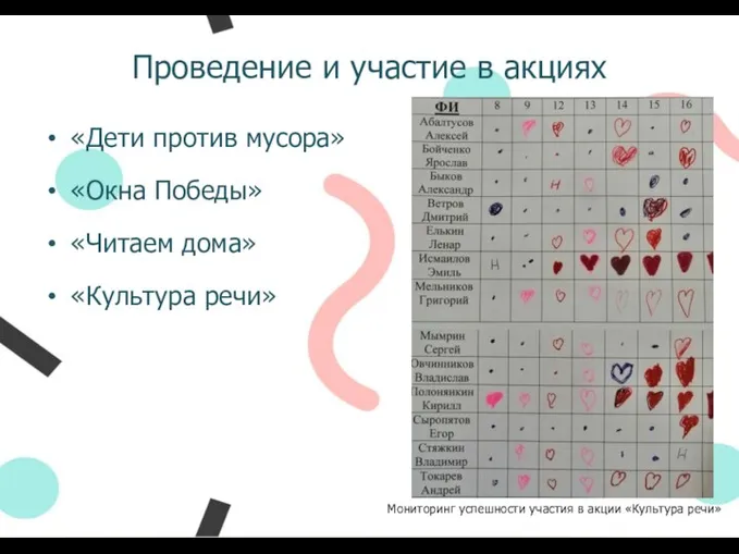 Проведение и участие в акциях «Дети против мусора» «Окна Победы» «Читаем дома»