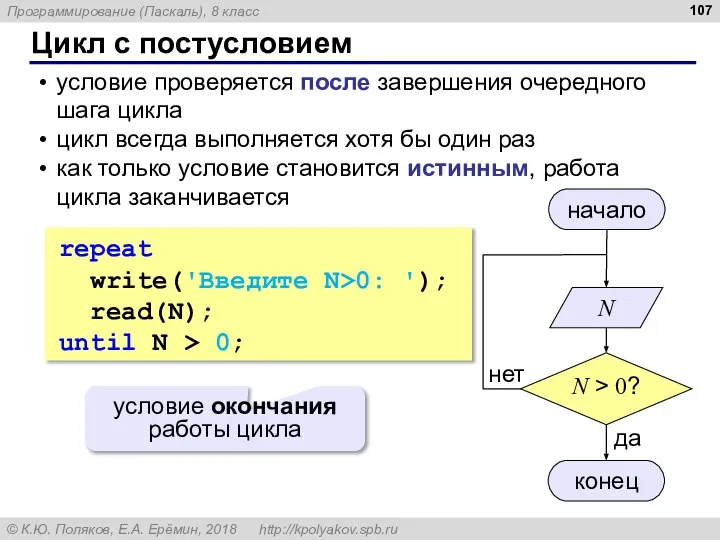 Цикл с постусловием условие проверяется после завершения очередного шага цикла цикл всегда