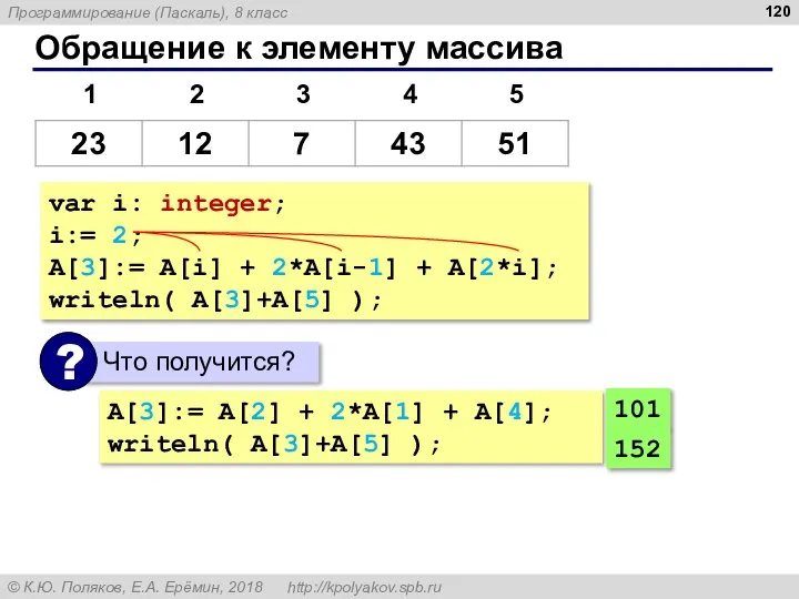 Обращение к элементу массива var i: integer; i:= 2; A[3]:= A[i] +