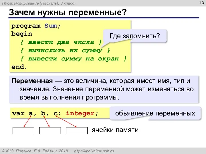 Зачем нужны переменные? program Sum; begin { ввести два числа } {