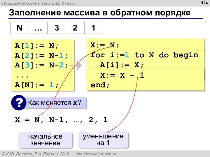 X:= N; Заполнение массива в обратном порядке A[1]:= N; A[2]:= N-1; A[3]:=