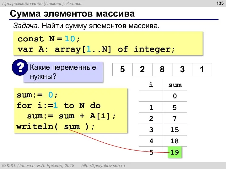 Сумма элементов массива sum:= 0; for i:=1 to N do sum:= sum