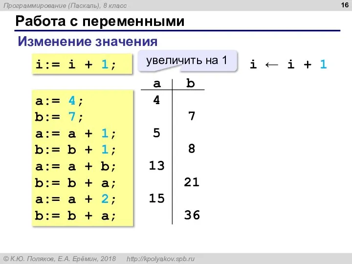 Работа с переменными Изменение значения i:= i + 1; увеличить на 1