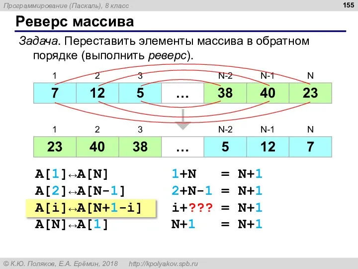 Реверс массива Задача. Переставить элементы массива в обратном порядке (выполнить реверс). A[1]↔A[N]