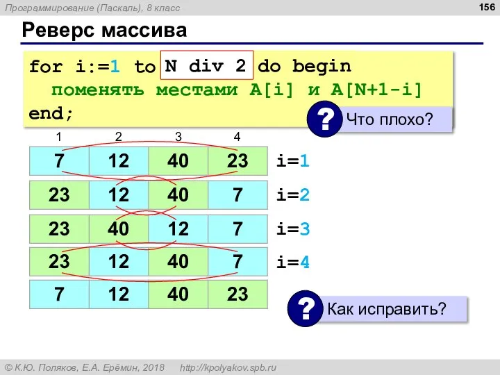 Реверс массива for i:=1 to N do begin поменять местами A[i] и