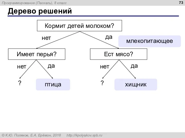 Дерево решений хищник ? птица да да нет нет млекопитающее Кормит детей