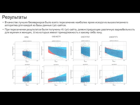 Результаты В качестве лучших биомаркеров было взято пересечение наиболее ярких исходя из