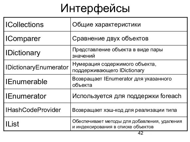 Интерфейсы