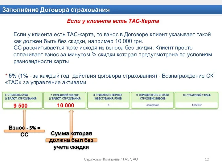 Заполнение Договора страхования Страховая Компания "ТАС", АО Взнос - 5% = СС