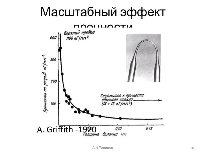 Масштабный эффект прочности А.Н.Полилов, A. Griffith -1920