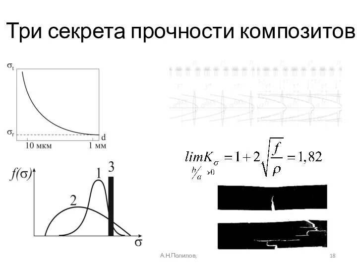 Три секрета прочности композитов А.Н.Полилов,