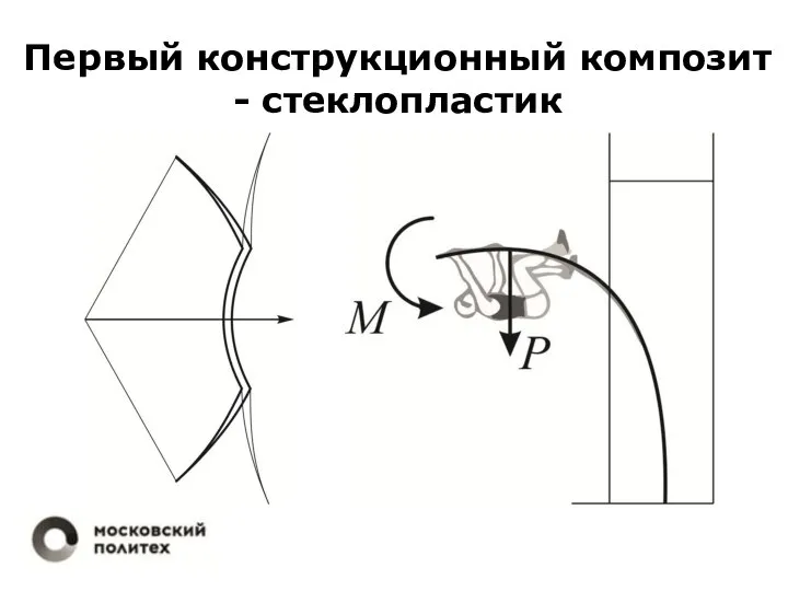 Первый конструкционный композит - стеклопластик