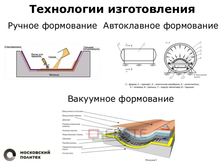 Технологии изготовления Ручное формование Автоклавное формование Вакуумное формование