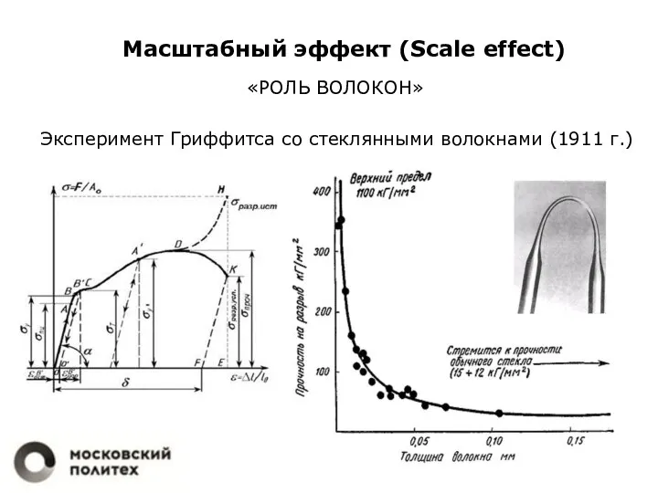 Масштабный эффект (Scale effect) «РОЛЬ ВОЛОКОН» Эксперимент Гриффитса со стеклянными волокнами (1911 г.)