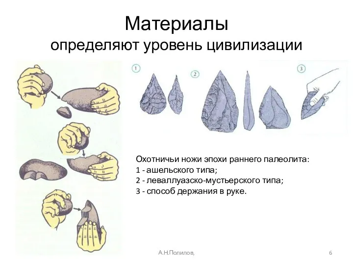 Материалы определяют уровень цивилизации А.Н.Полилов, Охотничьи ножи эпохи раннего палеолита: 1 -