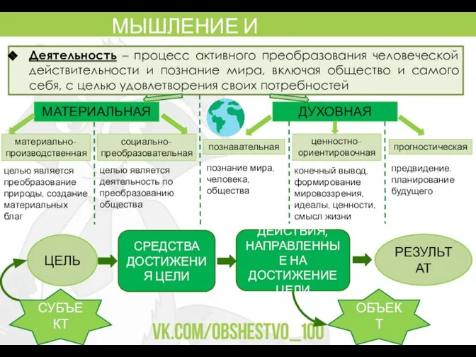 МЫШЛЕНИЕ И ДЕЯТЕЛЬНОСТЬ Деятельность – процесс активного преобразования человеческой действительности и познание