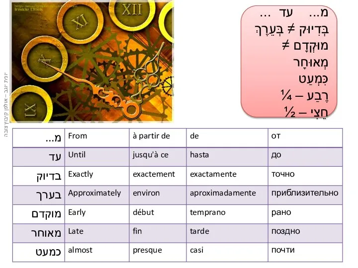 מ... עד ... בְּדִיוּק ≠ בְּעֵרֶךְ מוּקְדָם ≠ מְאוּחָר כִּמְעַט רֶבַע – ¼ חֵצִי – ½