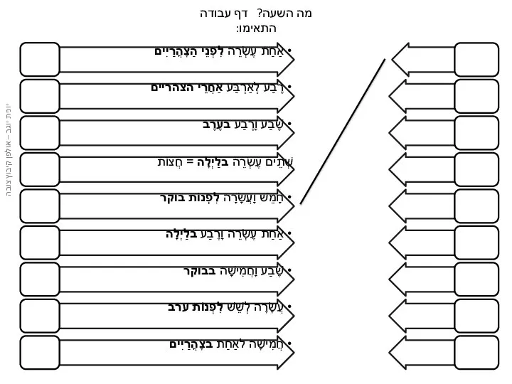 מה השעה? דף עבודה התאימו: