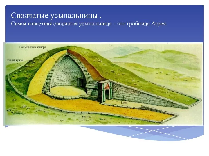 Сводчатые усыпальницы . Самая известная сводчатая усыпальница – это гробница Атрея.