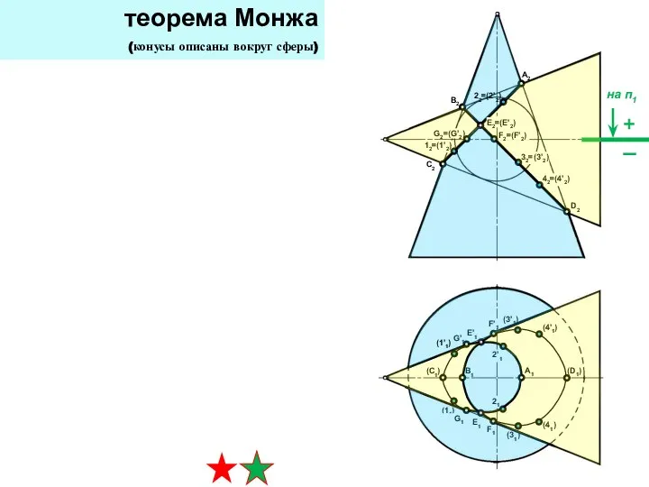 теорема Монжа (конусы описаны вокруг сферы)