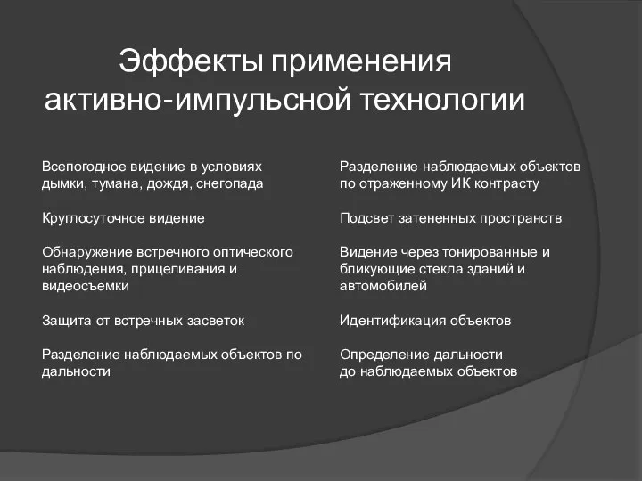 Эффекты применения активно-импульсной технологии Всепогодное видение в условиях дымки, тумана, дождя, снегопада