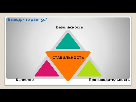 Вывод: что дает 5с? Безопасность Качество Производительность СТАБИЛЬНОСТЬ