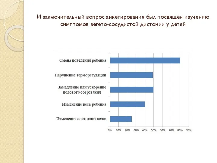 И заключительный вопрос анкетирования был посвящён изучению симптомов вегето-сосудистой дистонии у детей