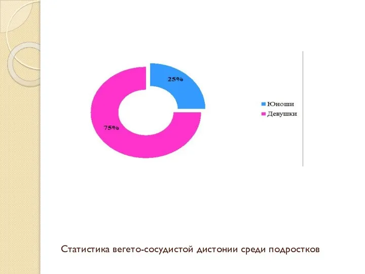 Статистика вегето-сосудистой дистонии среди подростков