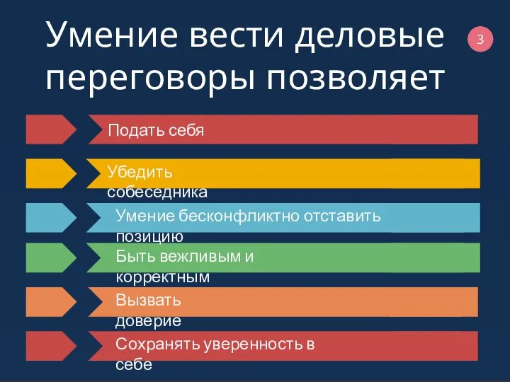 2 Умение вести деловые переговоры позволяет Убедить собеседника Умение бесконфликтно отставить позицию