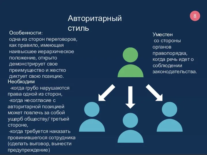 8 Авторитарный стиль Особенности: одна из сторон переговоров, как правило, имеющая наивысшее