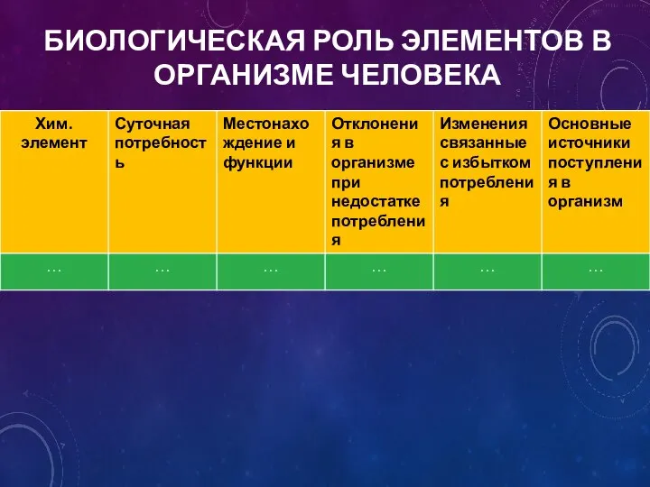 БИОЛОГИЧЕСКАЯ РОЛЬ ЭЛЕМЕНТОВ В ОРГАНИЗМЕ ЧЕЛОВЕКА