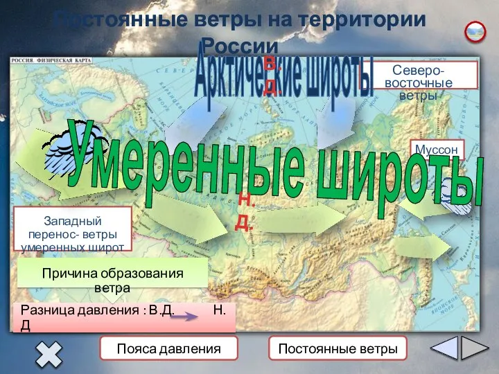 Постоянные ветры на территории России Западный перенос- ветры умеренных широт Муссон Пояса