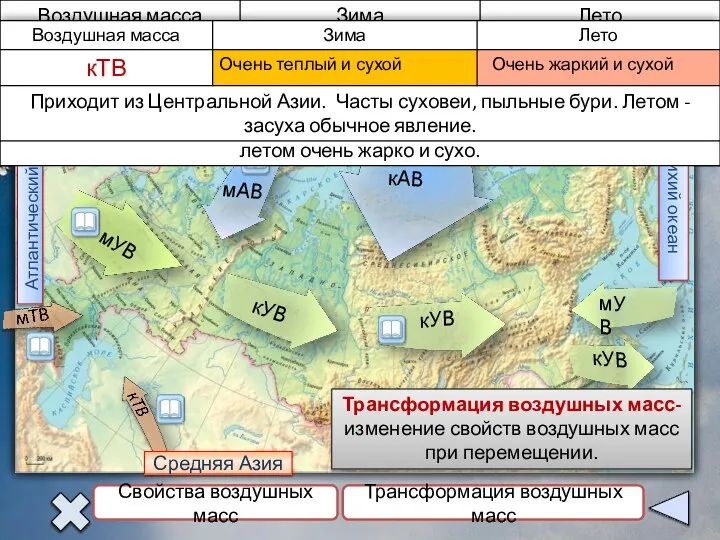 Воздушные массы на территории России Северный Ледовитый океан Атлантический океан Тихий океан