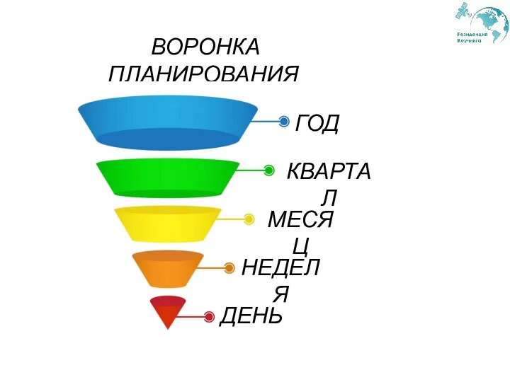 ВОРОНКА ПЛАНИРОВАНИЯ ГОД КВАРТАЛ МЕСЯЦ НЕДЕЛЯ ДЕНЬ