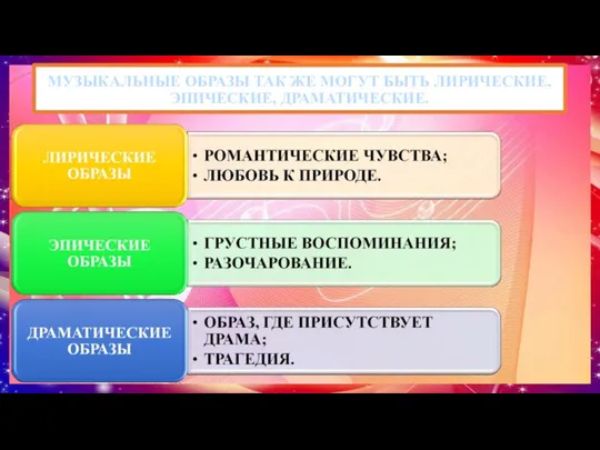 МУЗЫКАЛЬНЫЕ ОБРАЗЫ ТАК ЖЕ МОГУТ БЫТЬ ЛИРИЧЕСКИЕ, ЭПИЧЕСКИЕ, ДРАМАТИЧЕСКИЕ.