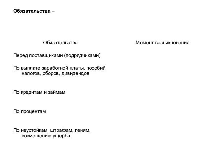 Обязательства – Обязательства Перед поставщиками (подрядчиками) По выплате заработной платы, пособий, налогов,