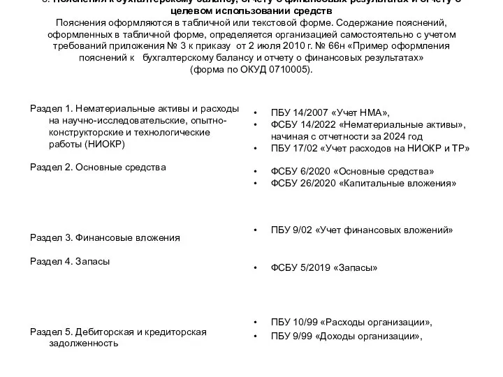 8. Пояснения к бухгалтерскому балансу, отчету о финансовых результатах и отчету о