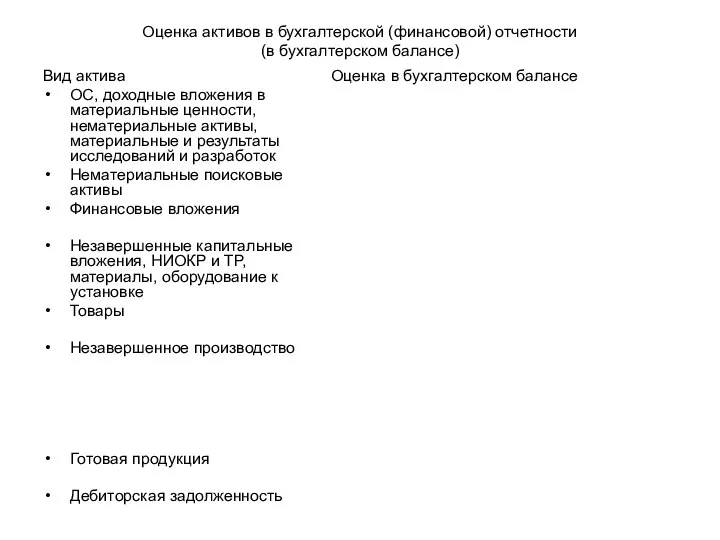 Оценка активов в бухгалтерской (финансовой) отчетности (в бухгалтерском балансе) Вид актива ОС,